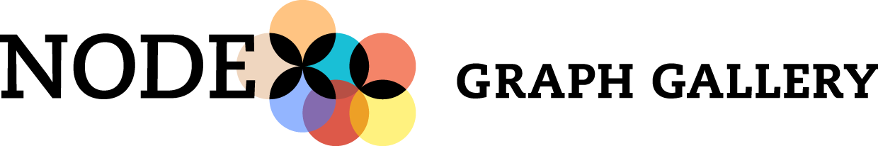 NodeXL Graph Gallery